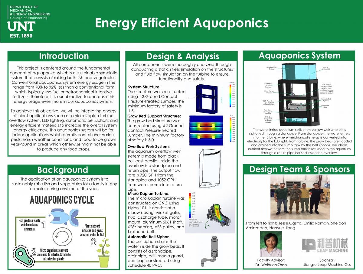 Team: Energy Efficient Aquaponics