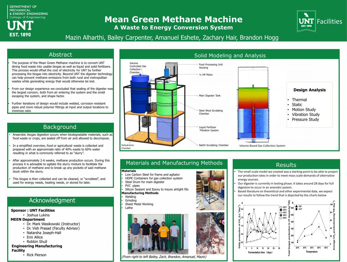 Team: Mean Green Methane