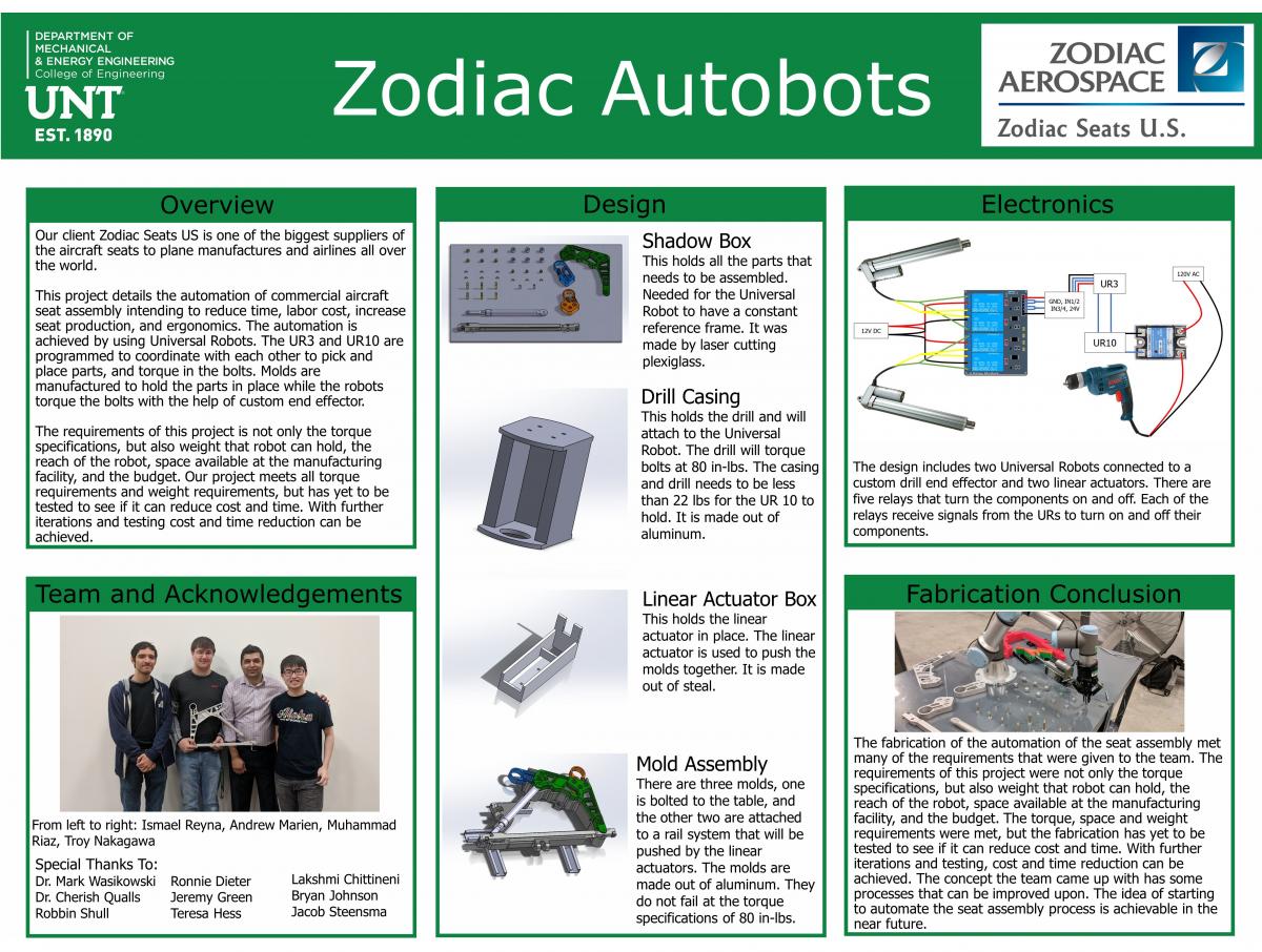 Team: Zodiac Autobots