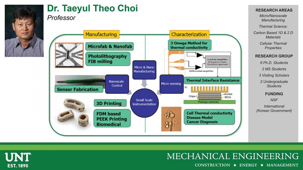 Dr Taeyul Theo Choi Research